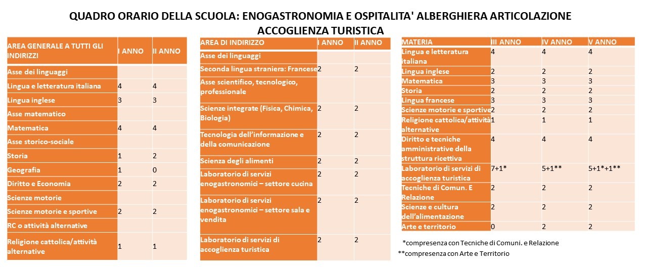 Accoglienza