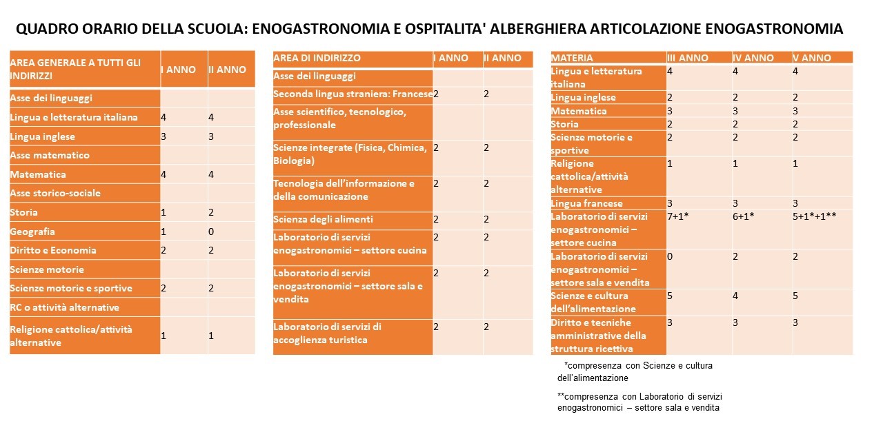 Enogastronomia