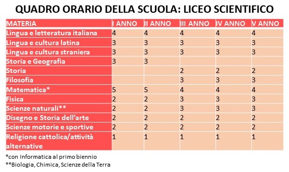 Scientifico